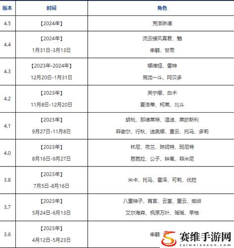 原神2024卡池角色顺序时间表