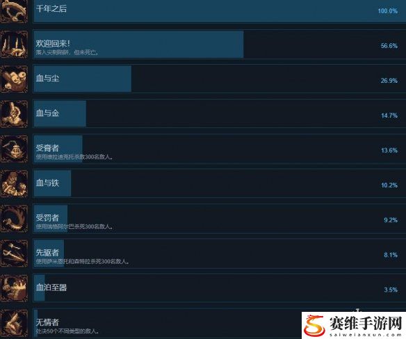 神之亵渎2全成就攻略 神之亵渎2成就达成方法汇总