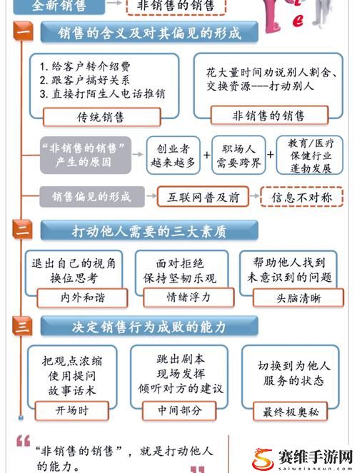 销售秘密揭秘，网友：你不知道的销售心法