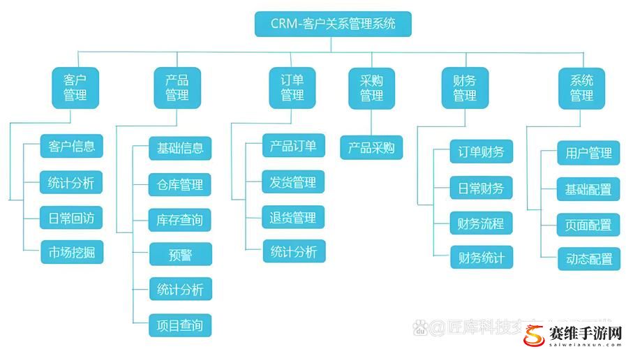 发现未来：成免费的CRM网页，助力企业数字化转型